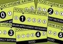 All the food hygiene ratings in Camden in June